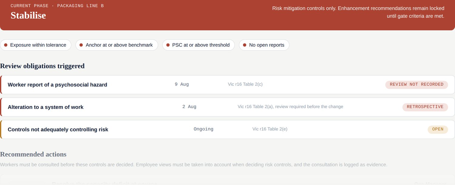 Recommended actions with control hierarchy tags, evidence trail and owners